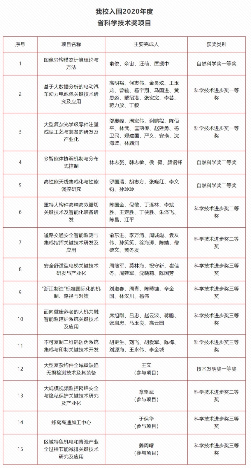 1623847842918073.jpeg 1623847842918073.jpeg